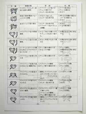 �`�F�[���\�[�@���[�J�[�Z�p�������烁���e�i���X�̂������ڗ��Ă̕��@�Ȃǐ��I�Ȏ���