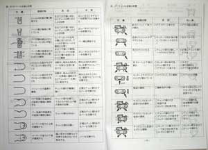 �`�F�[���\�[�@���[�J�[�Z�p�������烁���e�i���X�̂������ڗ��Ă̕��@�Ȃǐ��I�Ȏ���